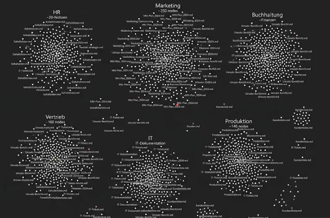 Datensilos: Notizen nach Abteilungen getrennt, ohne Verbindung untereinander